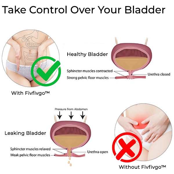 BlasenSchutzschild™ Bladder Control Anti-Inkontinenz-Gel