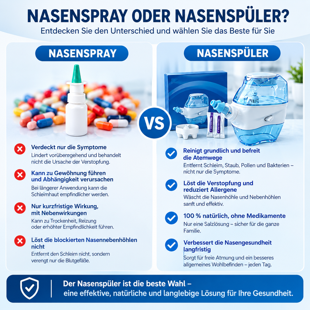 NasenKlar™ 2-in-1 Nasenreinigungssystem