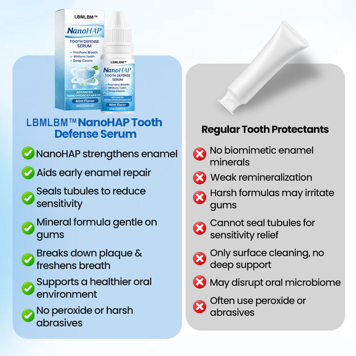 🦷 LBMLBM™ NanoHAP Zahnschutzserum