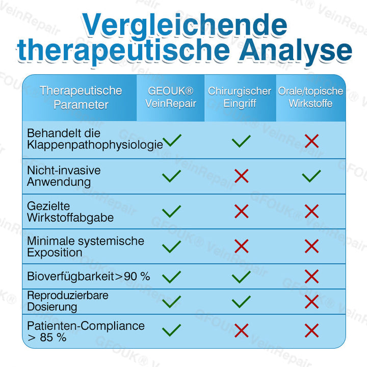 GFOUK® VeinRepair Mikronadel-Pflasterrolle⚡