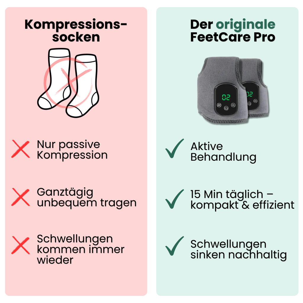 FußWärme™ Elektrische Wärmebandage für den Knöchel
