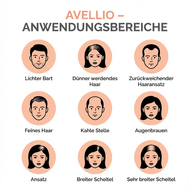 Avellio™ – Sofort Ansatz- & Grauhaar-Abdeckung