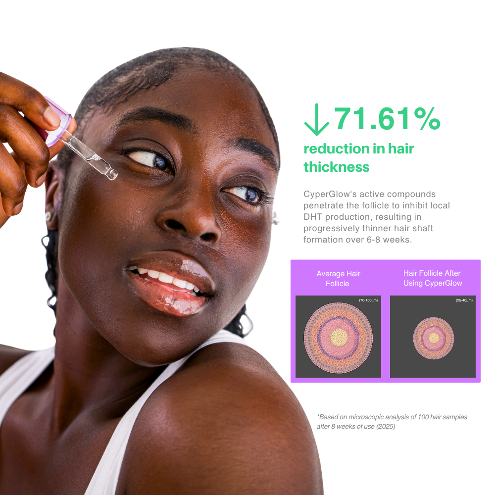 CyperGlow™ – Cyperus Rotundus Hautserum
