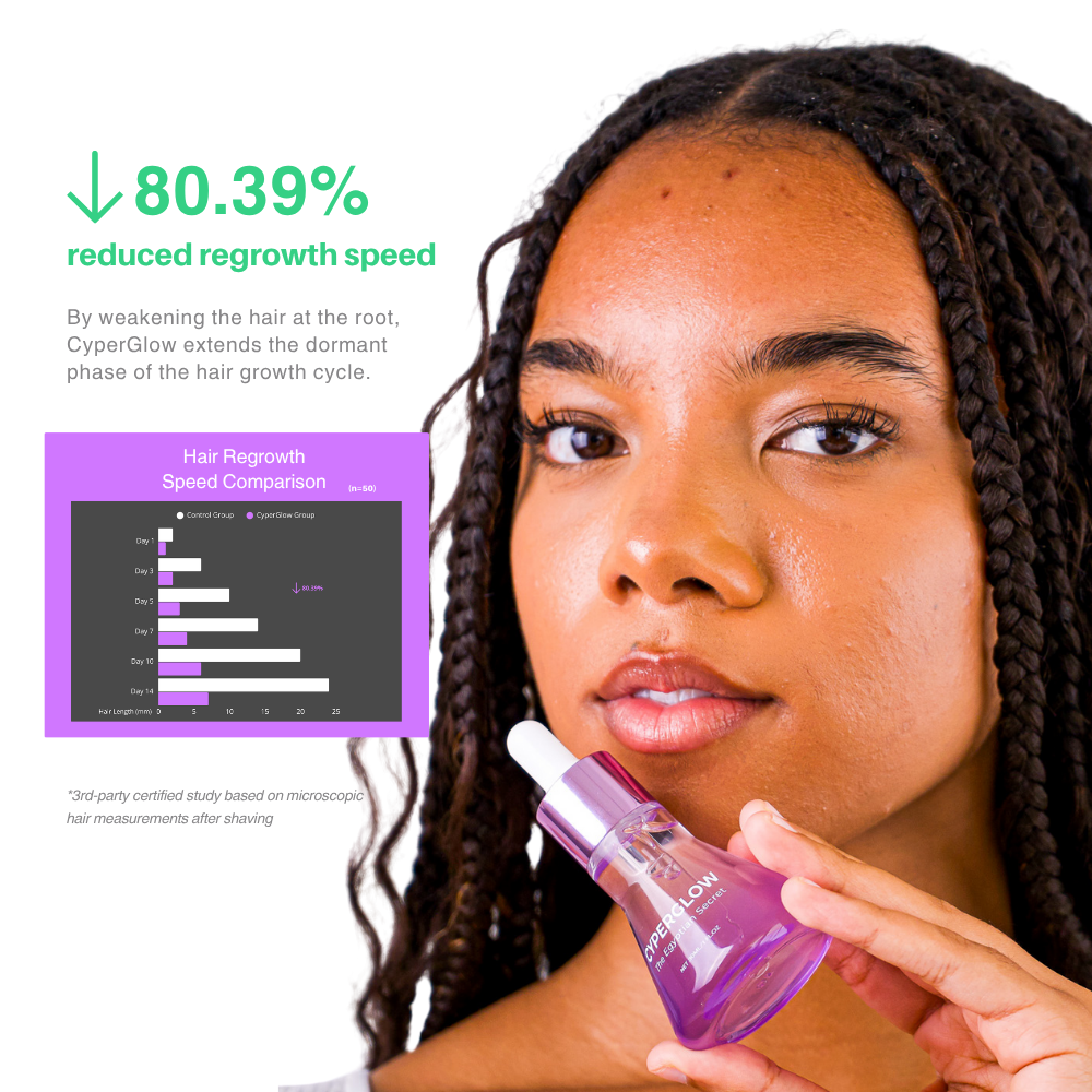 CyperGlow™ – Cyperus Rotundus Hautserum