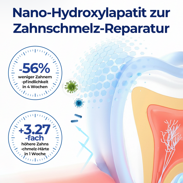 GumViva™ Mundtropfen für frischen Atem und zur Unterstützung des Zahnfleisches