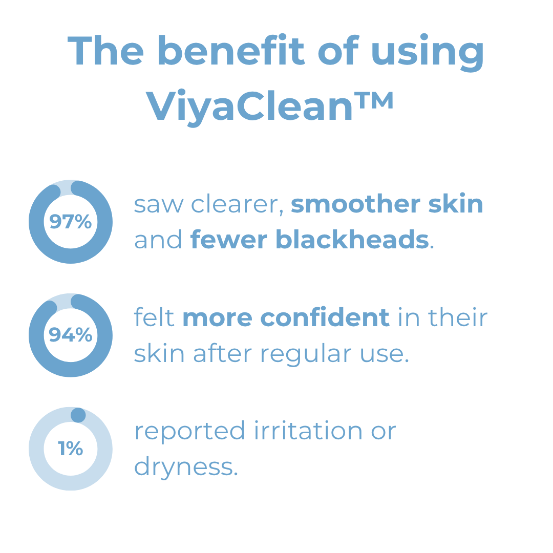ViyaClean™ – Porenreinigungs-Serum, sanft, effektiv, gründlich & sichtbar reinigend [5 + 5 Gratis]