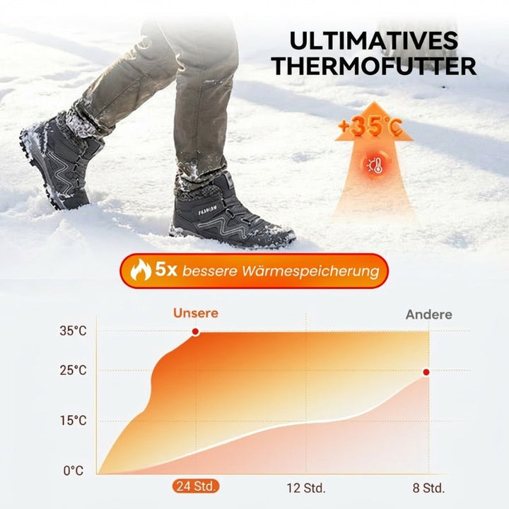 WinterKraft™ Gefütterte Unisex-Winterstiefel