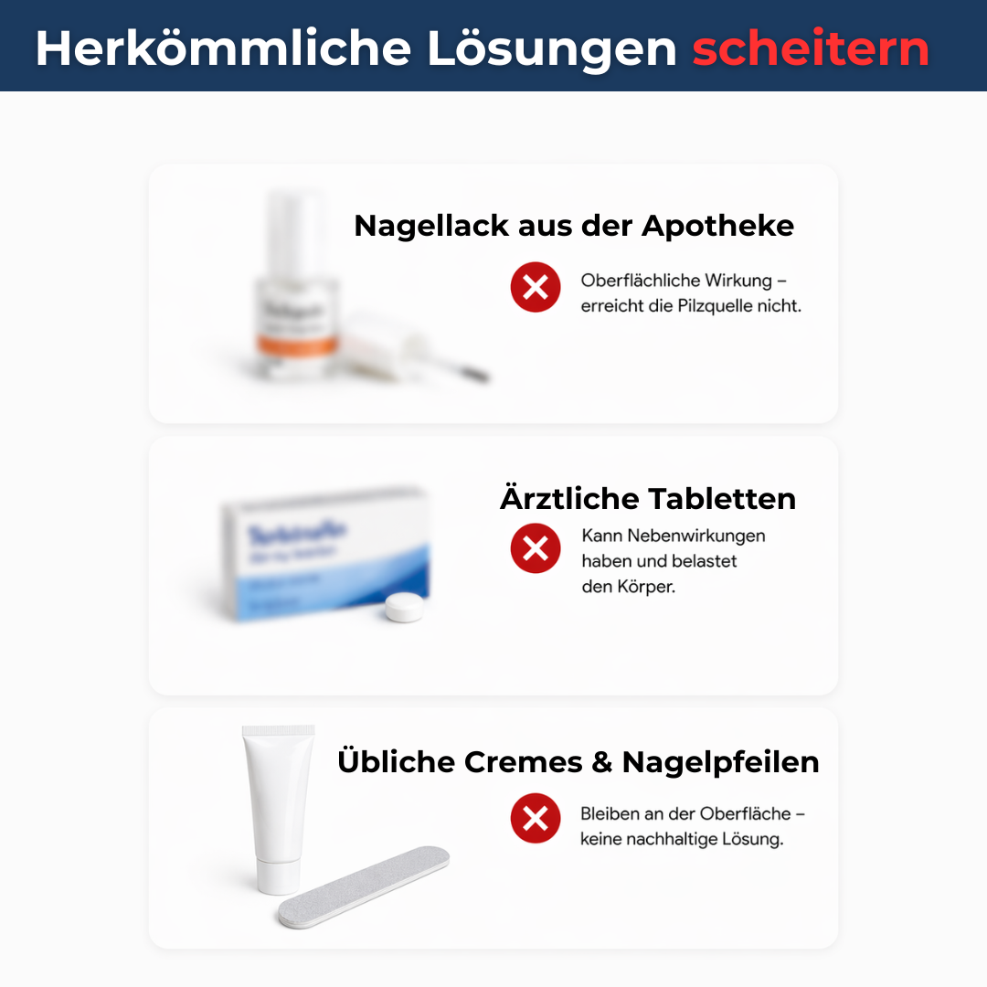 Levora - MedNail gegen jahrelangen Nagelpilz
