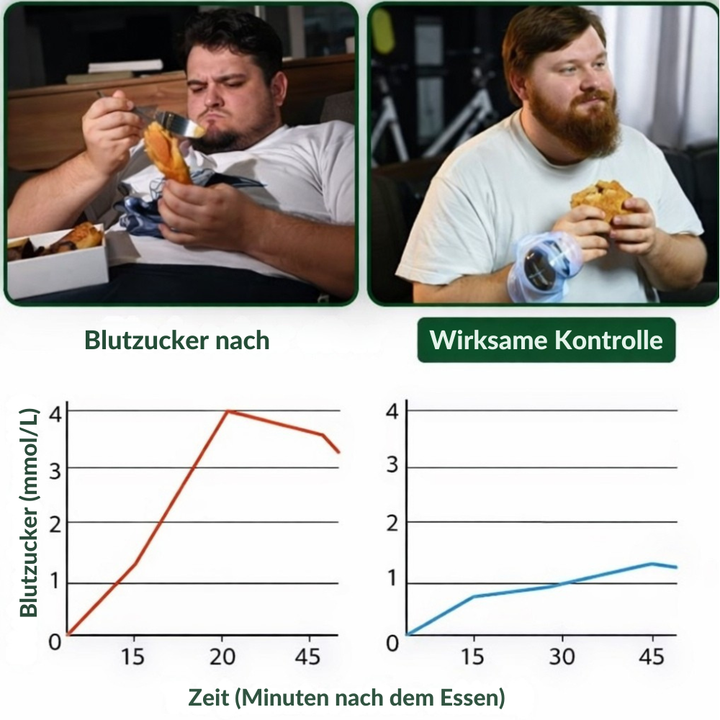 VitalKraft™ Berberin-NAD+ Mikronadelpflaster