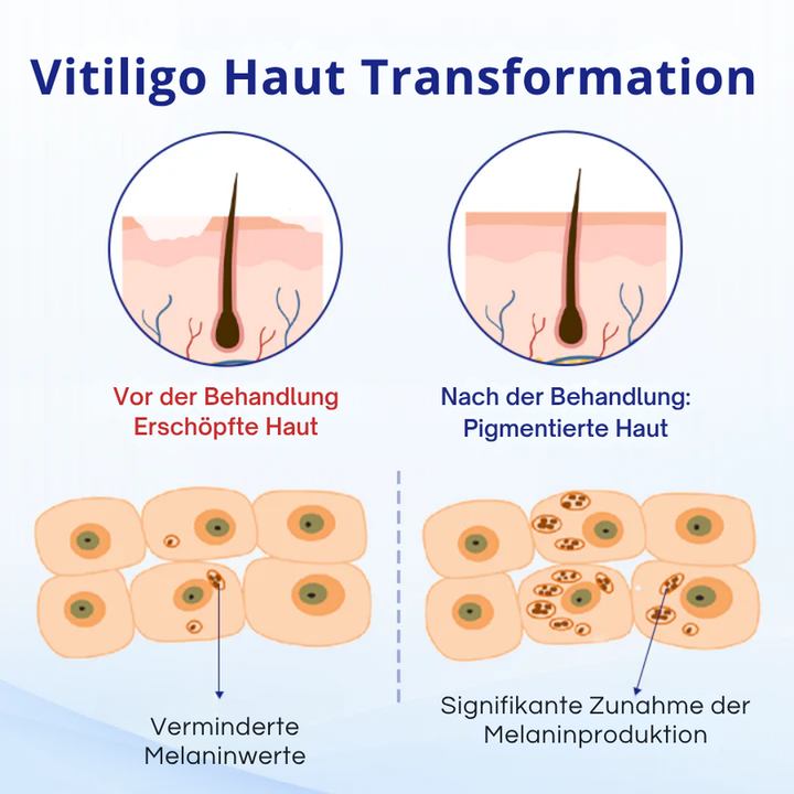 HautHarmonie™ Pflanzliches Hautpflegespray