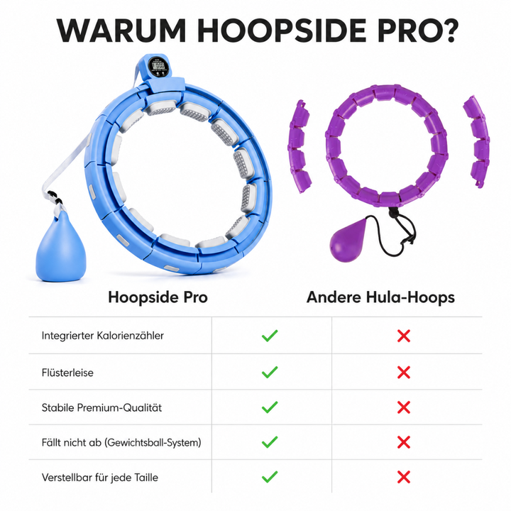 BauchKreis™ Fitness-Hula-Hoop für die Taille