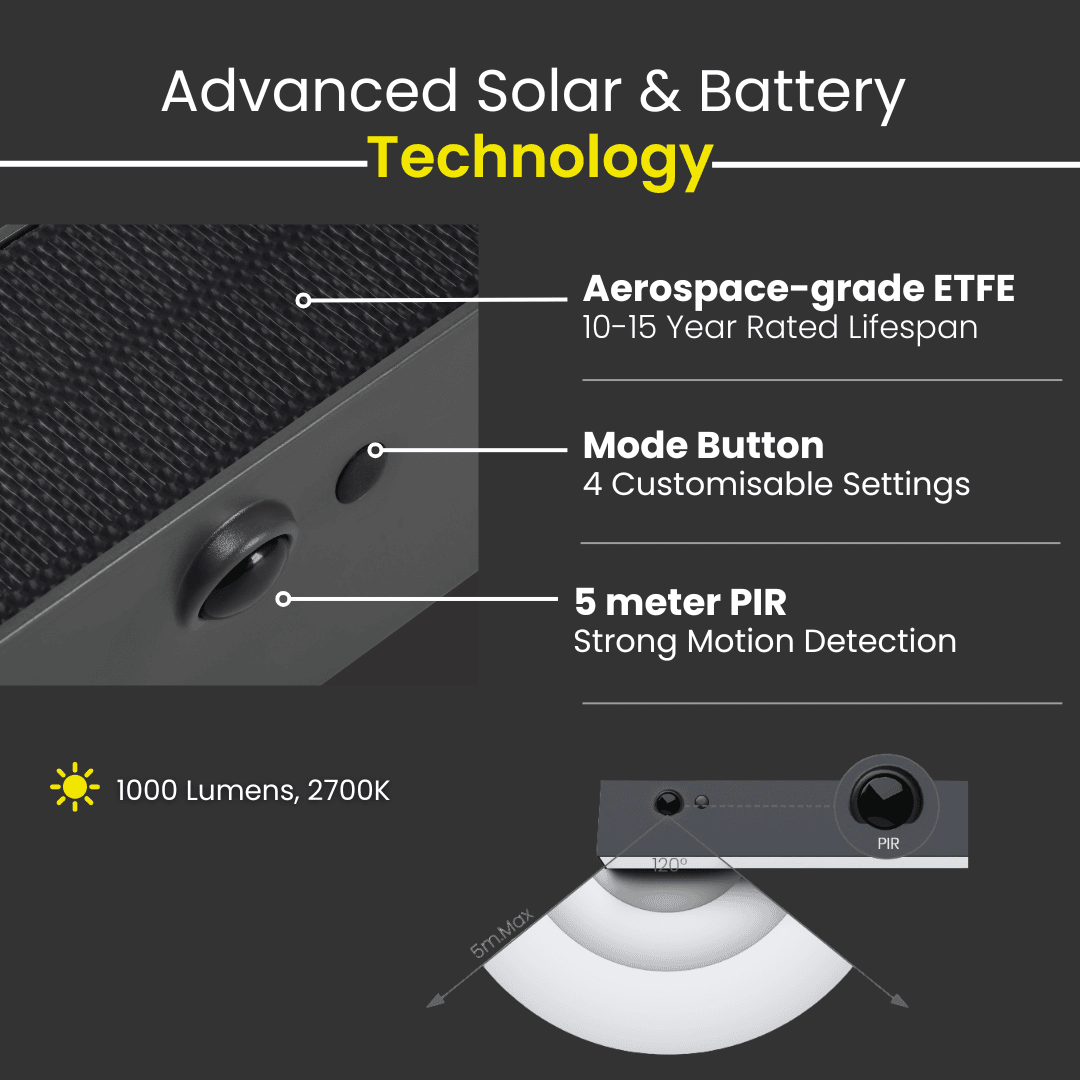 SolaBeam™ Moderne Solar-Wandleuchte mit Bewegungsmelder