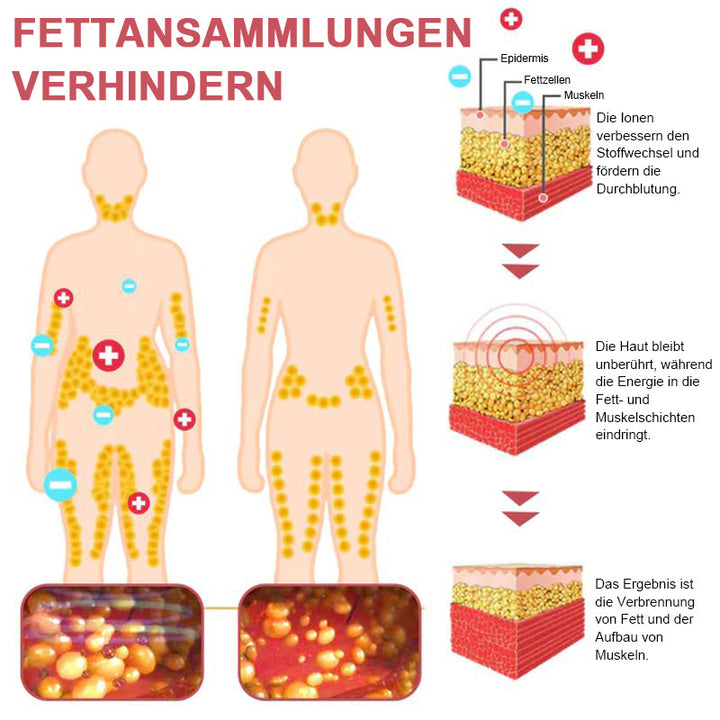 FORMWÄSCHE™ | UNTERWÄSCHE AUS BAUMWOLLE MIT HOHEM TAILLE