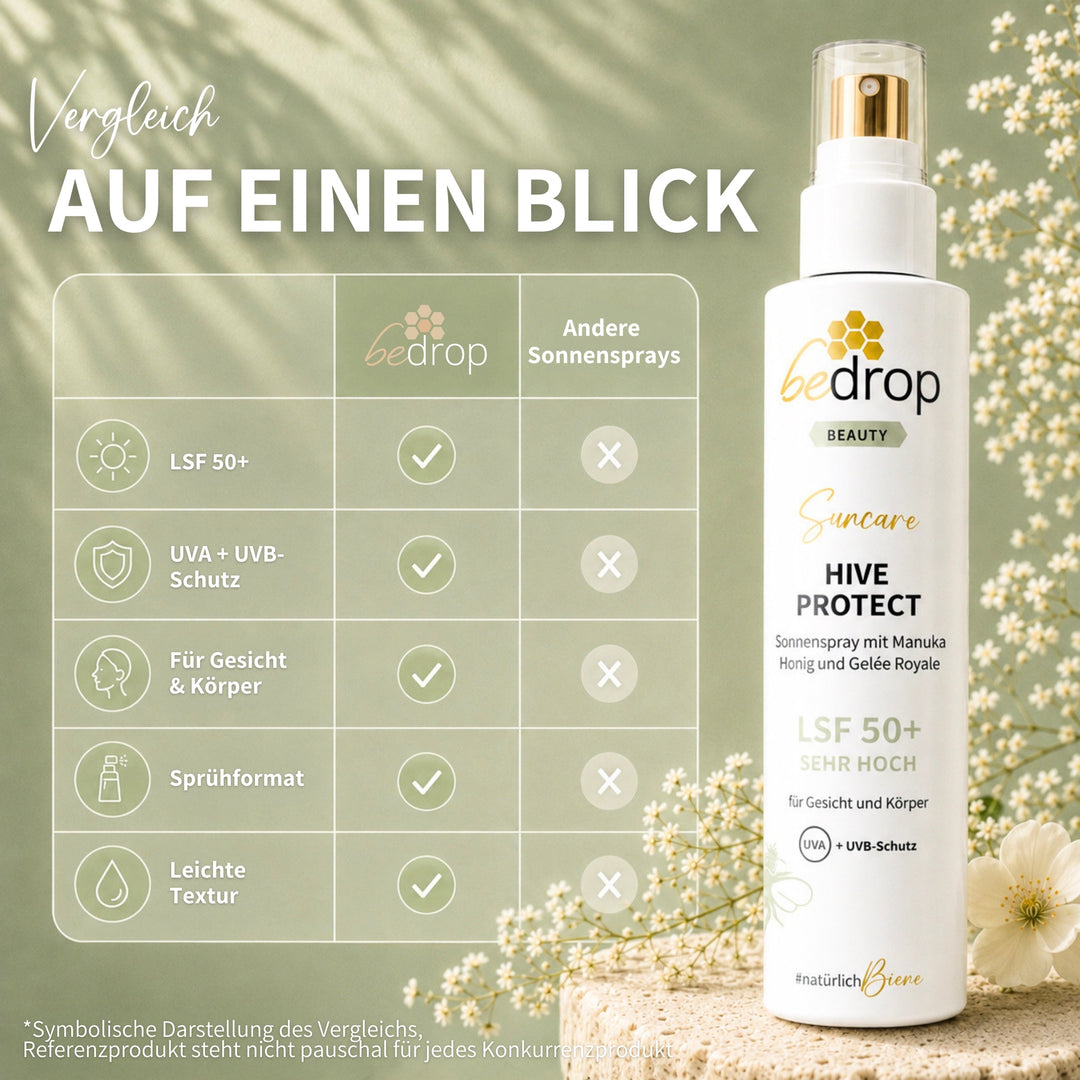Feuchtigkeitsspendendes Sonnenspray mit LSF 50+ für den täglichen Schutz