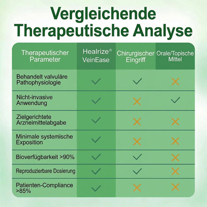 VenenSanft™ Mikronadel-Pflege für die Beine