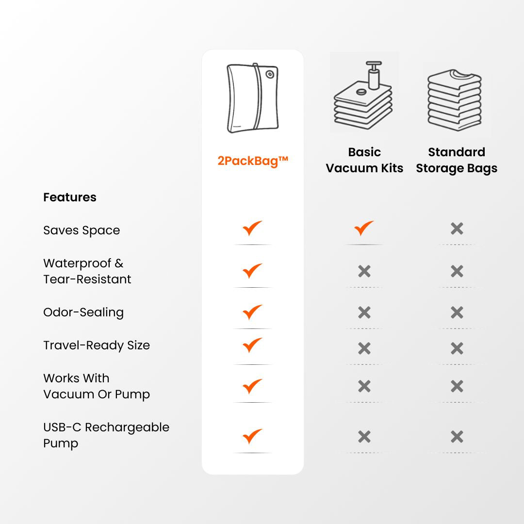 2PackBag™ Reise-Set