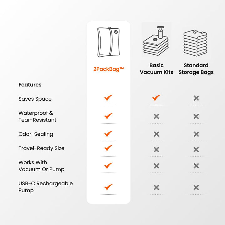 2PackBag™ Reise-Set