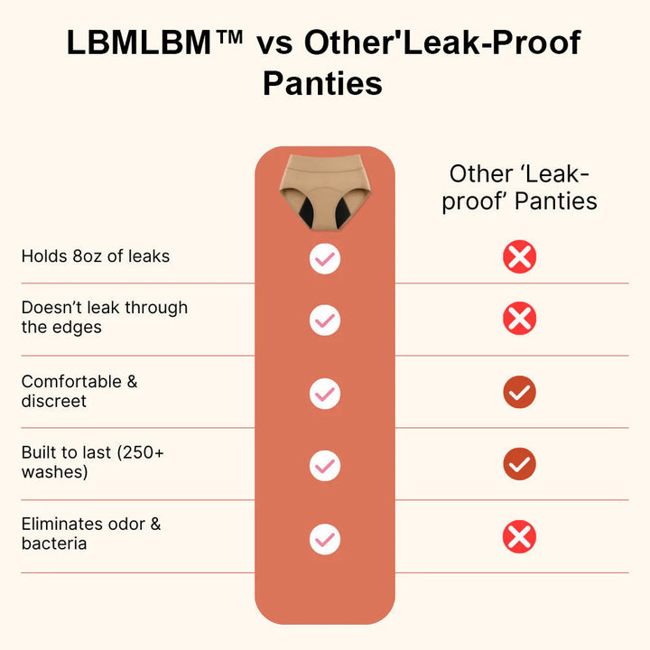 LBMLBM™ 100% Auslaufsichere Unterwäsche, 4er-Pack
