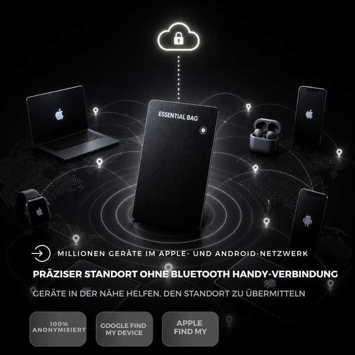 Walletix™ – Dein Wallet immer sicher auffindbar