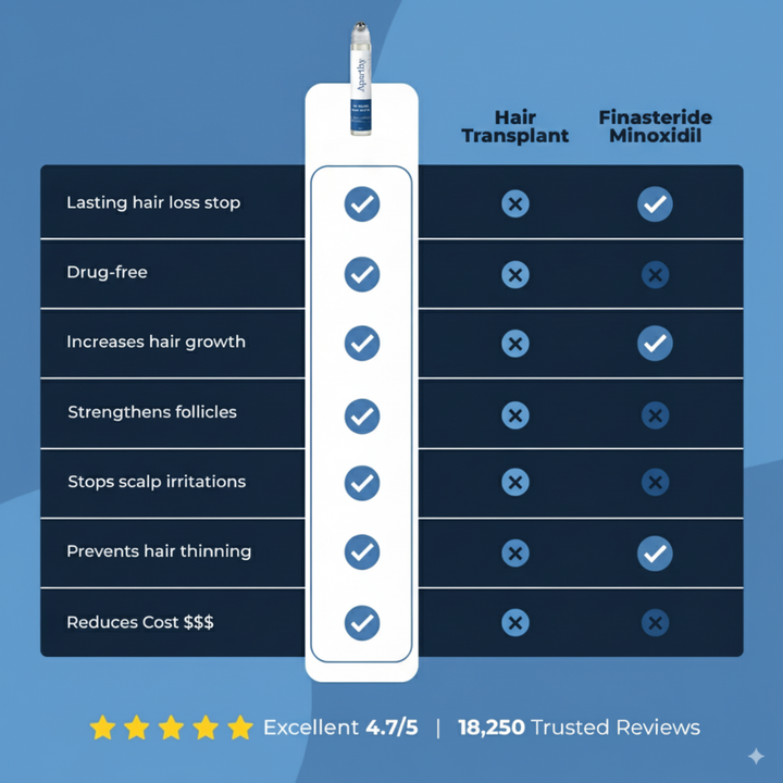 Aparthy Haarwuchs-Roll-on-Serum
