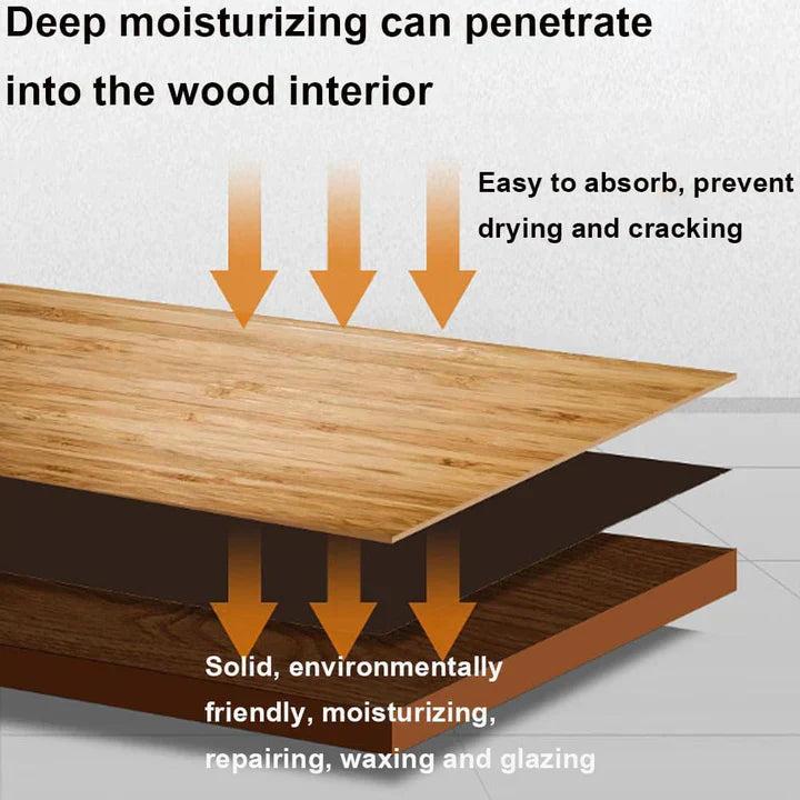 ShineRevive™ | Möbelpflege-Salbe & Bürste für Holz