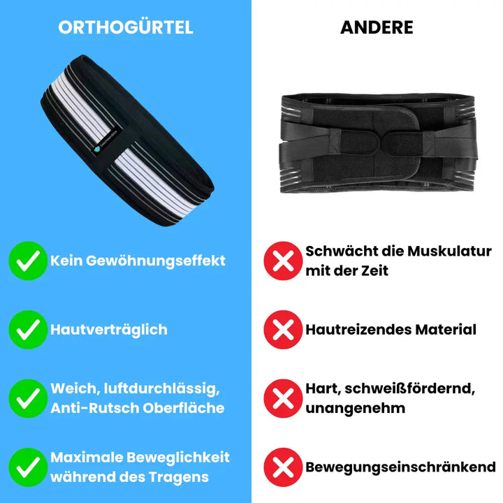 RückenHalt™ Stützender Rücken- & Hüftgürtel