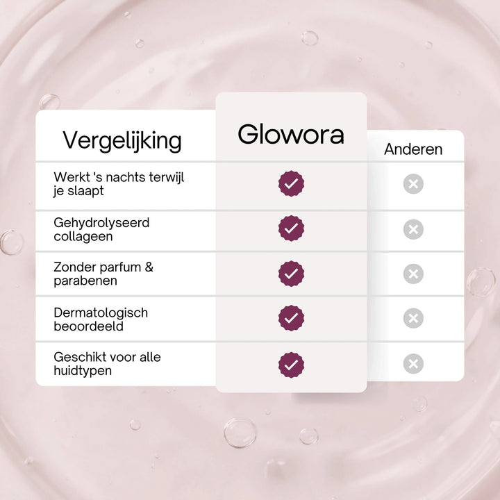 KollagenGlanz™ Bio-Kollagenmaske mit Pinsel