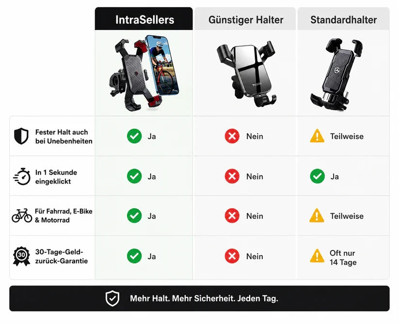 Holdora™ – Robuste Handyhalterung für Alltag & unterwegs