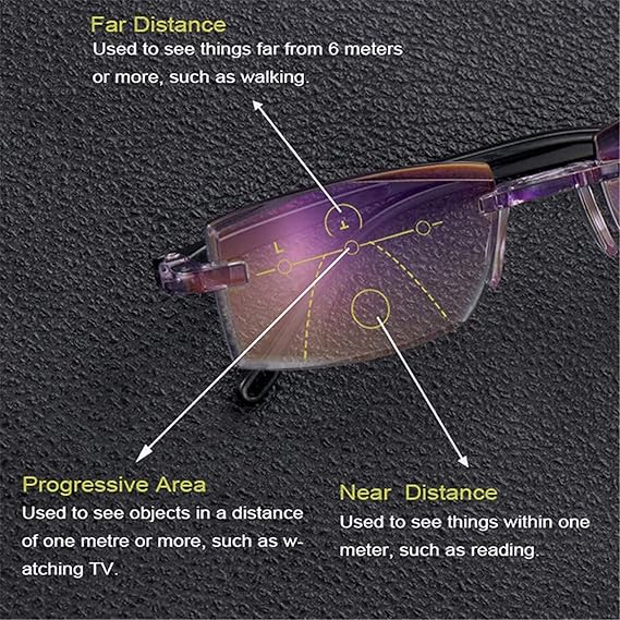 LensPro Lesebrille | Multifokal mit Smart-Zoom | Anti-Blaulicht | 50% Rabatt