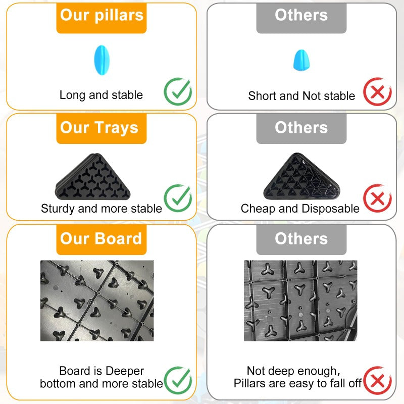 TriConnect | Unterhaltsames und lehrreiches Brettspiel
