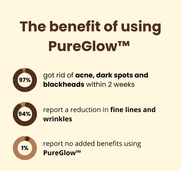 PureGlow™ – Natürliche Ausstrahlung & neues, strahlendes Selbstvertrauen [50% Rabatt]