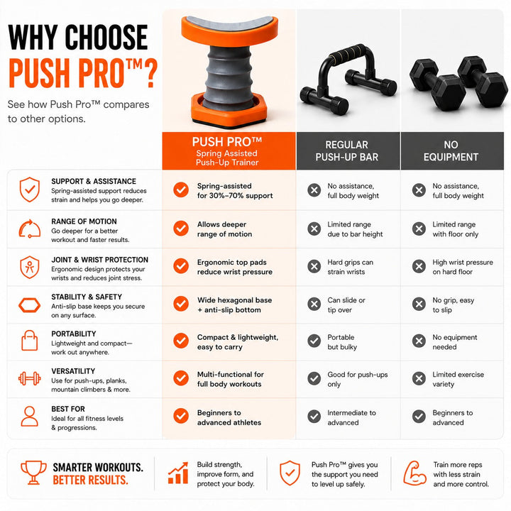 FlexPush™ – Vielseitiges Liegestütz-Board für Training zu Hause