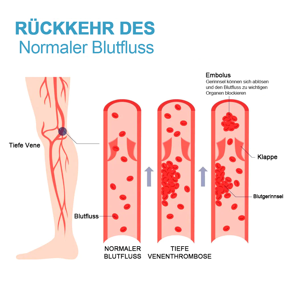 (1+2 Gratis) SlimmingSocks™ Schlanke Beine und straffe Haut in einem Schritt!
