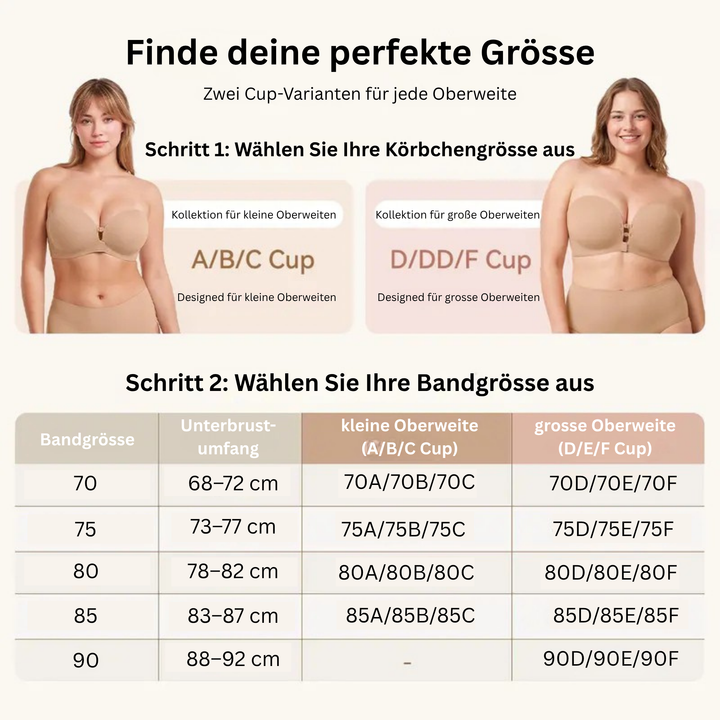Formiva™ – Trägerloser formender BH für ein schönes Dekolleté