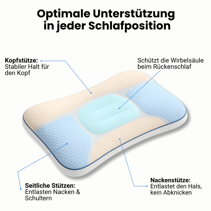 SchlafWohl™ Ergonomisches Kinderkissen