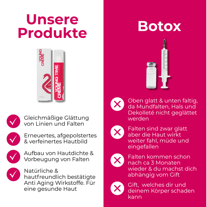 Faltenfrei-Starter-Set für glattere, jünger aussehende Haut