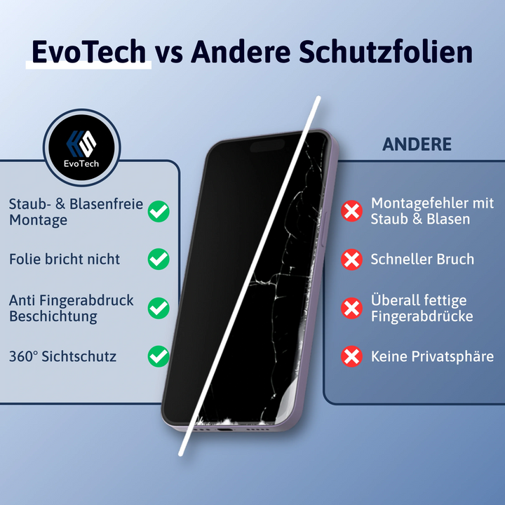 EvoShield™ 3-in-1-Displayschutz für das iPhone mit 9H-Schutz