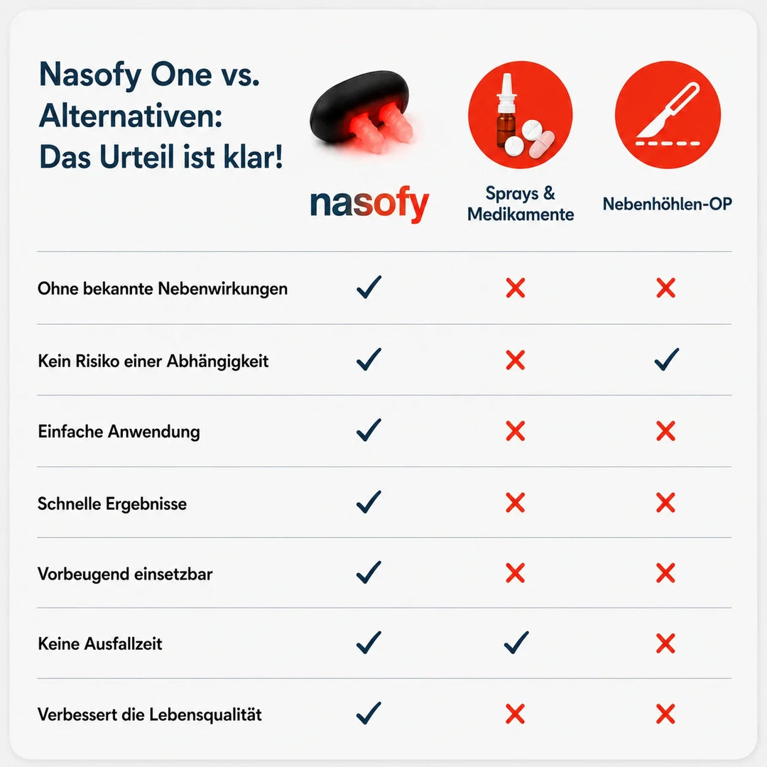 NasenLicht™ Rotlicht-Nasenpflegegerät