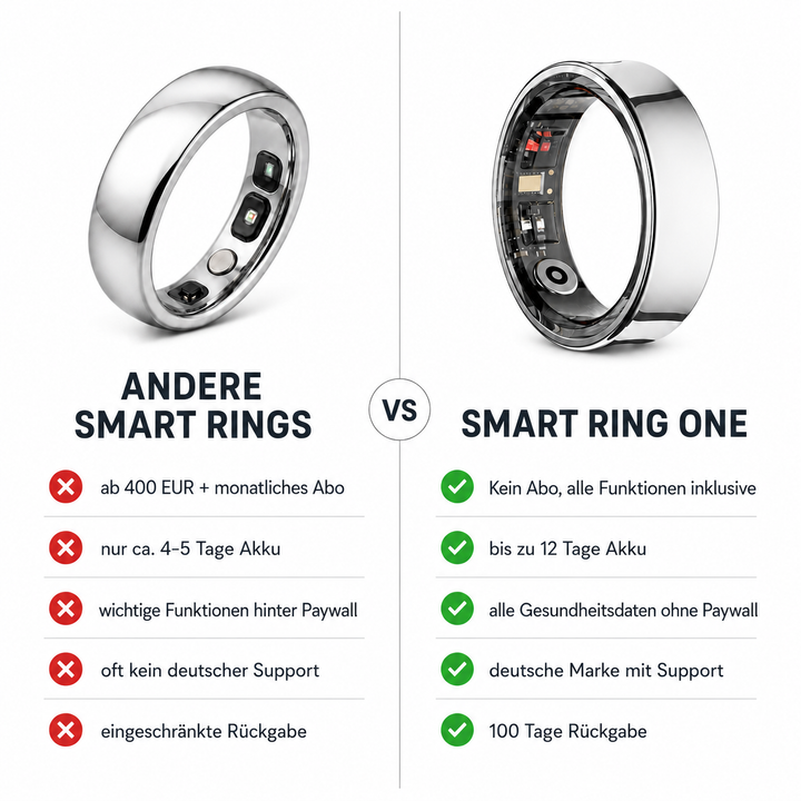 Nexora™ – Smarter Ring für Schlaf, Aktivität und Wohlbefinden