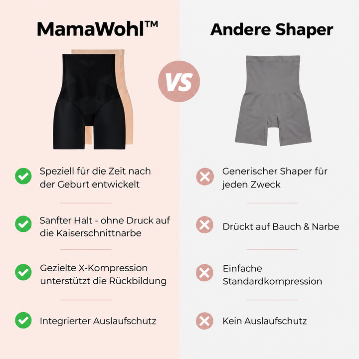 MamaWohl™ Postpartale Bauchstütze für Mütter