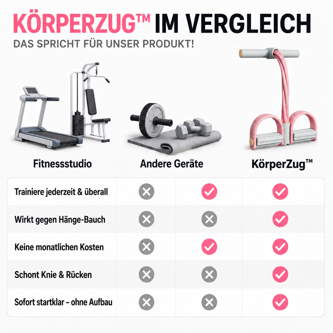 KörperZug™ Elastischer Ganzkörpertrainer mit Pedalen