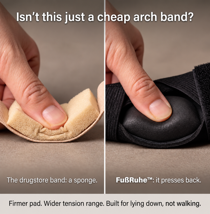FußRuhe™ Nächtliche Fußstützbandage