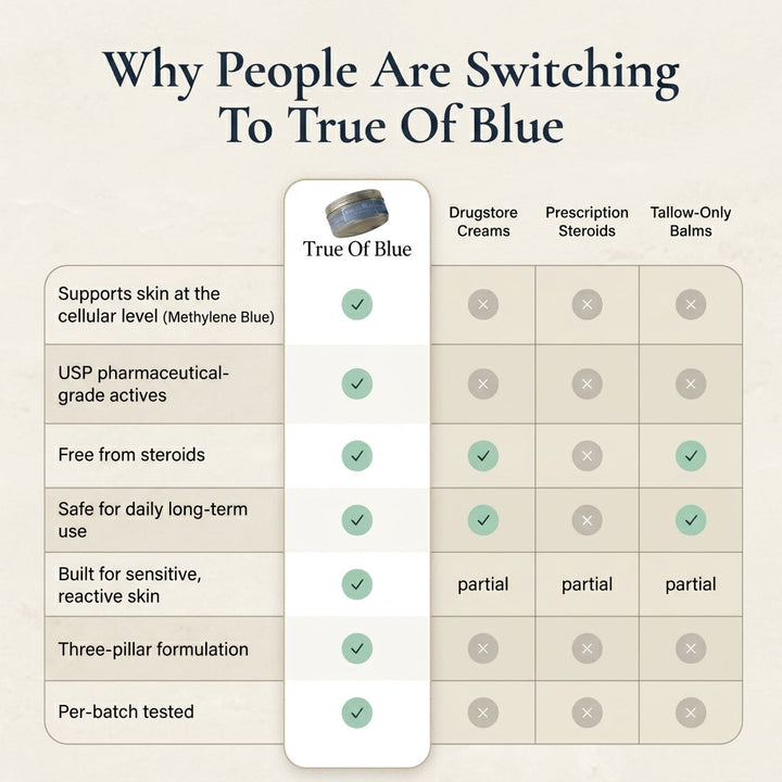 True Of Blue™ Methylenblau-Tagesbalsam