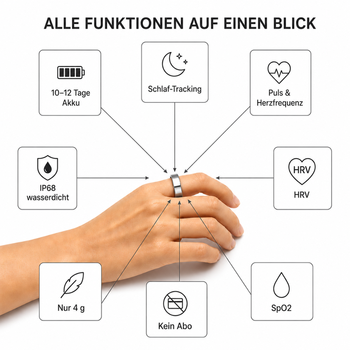 Nexora™ – Smarter Ring für Schlaf, Aktivität und Wohlbefinden