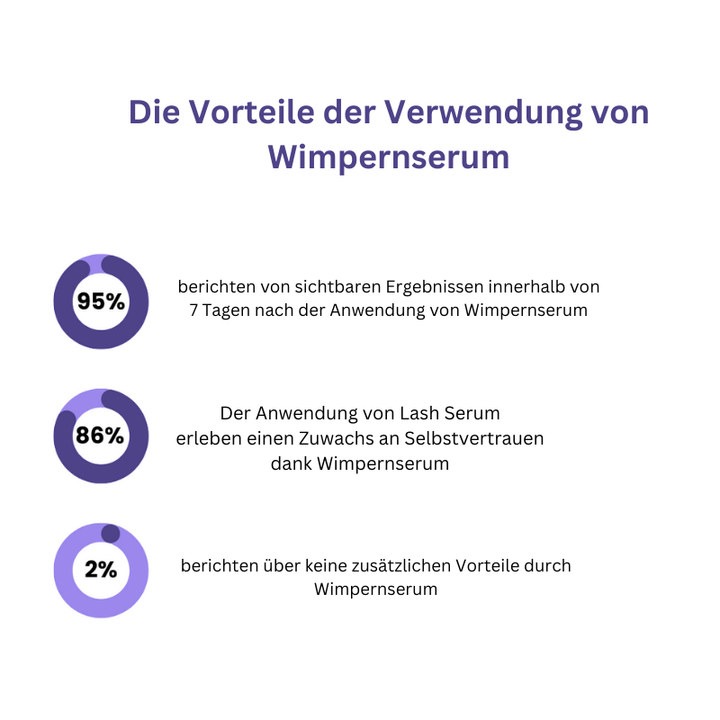 ReineWimpern™ Wimpernwachstumsserum (1+1 gratis)