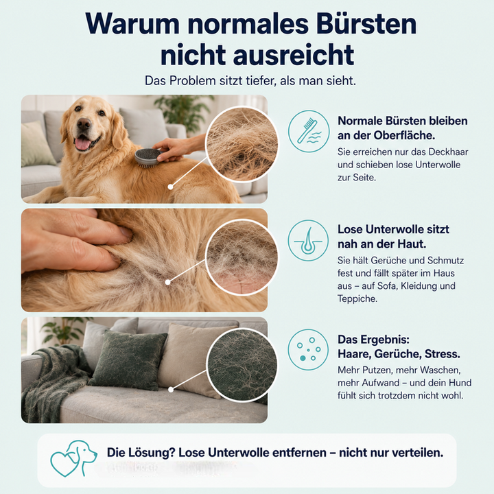 FurGlow™ Sanfte Pflege- und Massagebürste für Haustiere