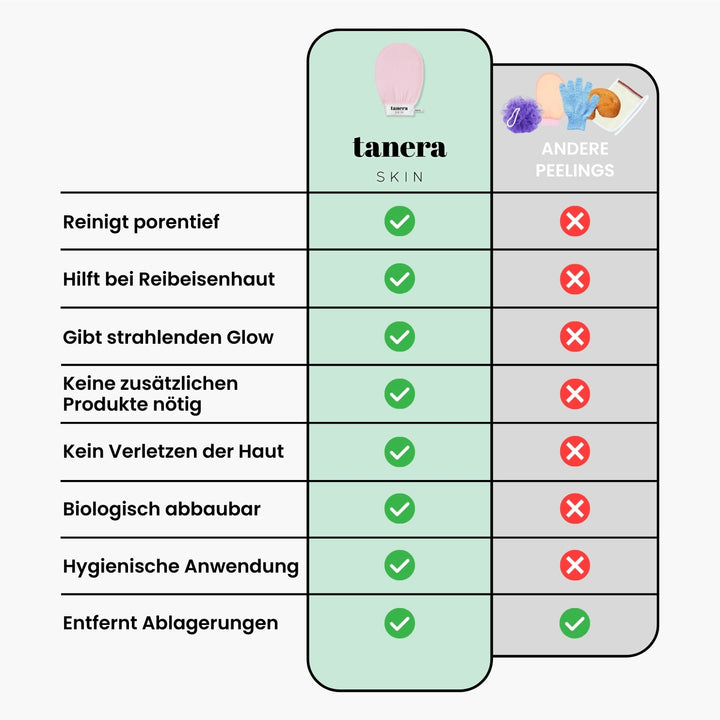 HautGlanz™ Peeling-Komplettset
