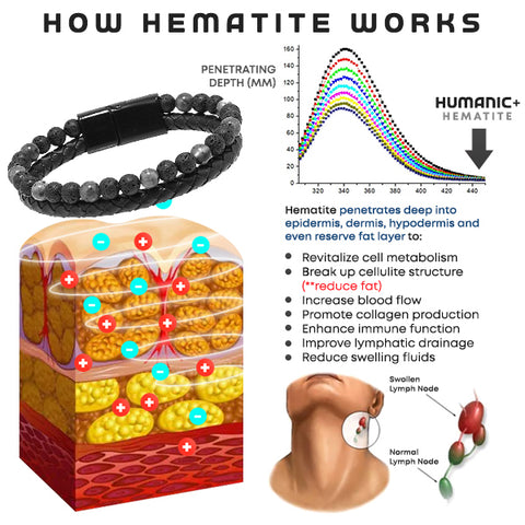 Humanic+MAXHematit Perlenarmband – Stil & Energie in einem