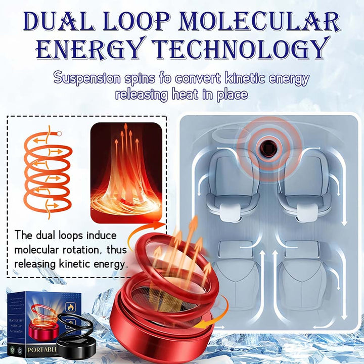 Tragbarer Heizlüfter | Kinetische Molekular-Technologie | Energiesparend & Schnellheizend | Kompakt & Mobil | 1+1 Gratis
