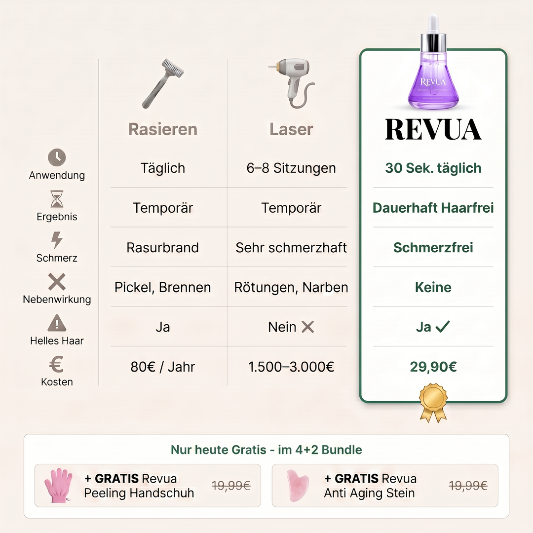 REVUA - Haarfrei Serum